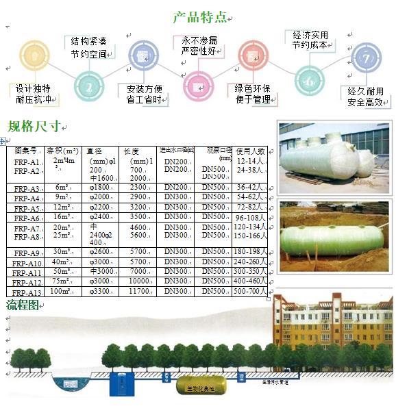 临川玻璃钢化粪池